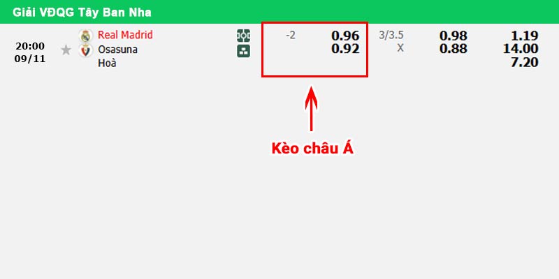 Bảng kèo chấp cả trận đối đầu giữa Real Madrid vs Osasuna diễn ra ngày 09/11